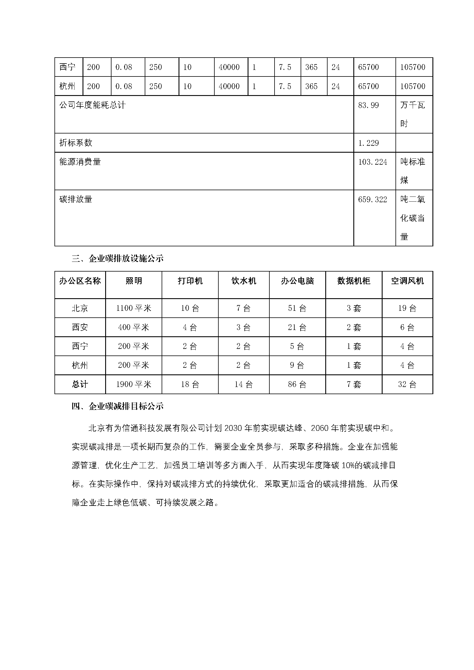 官网披露企业双碳允许碳减排目的等_页面_2.png